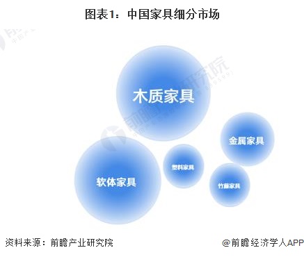 金年会APP2024年中国家具行业细分软体家具市场现状及竞争格局分析 近年中国软